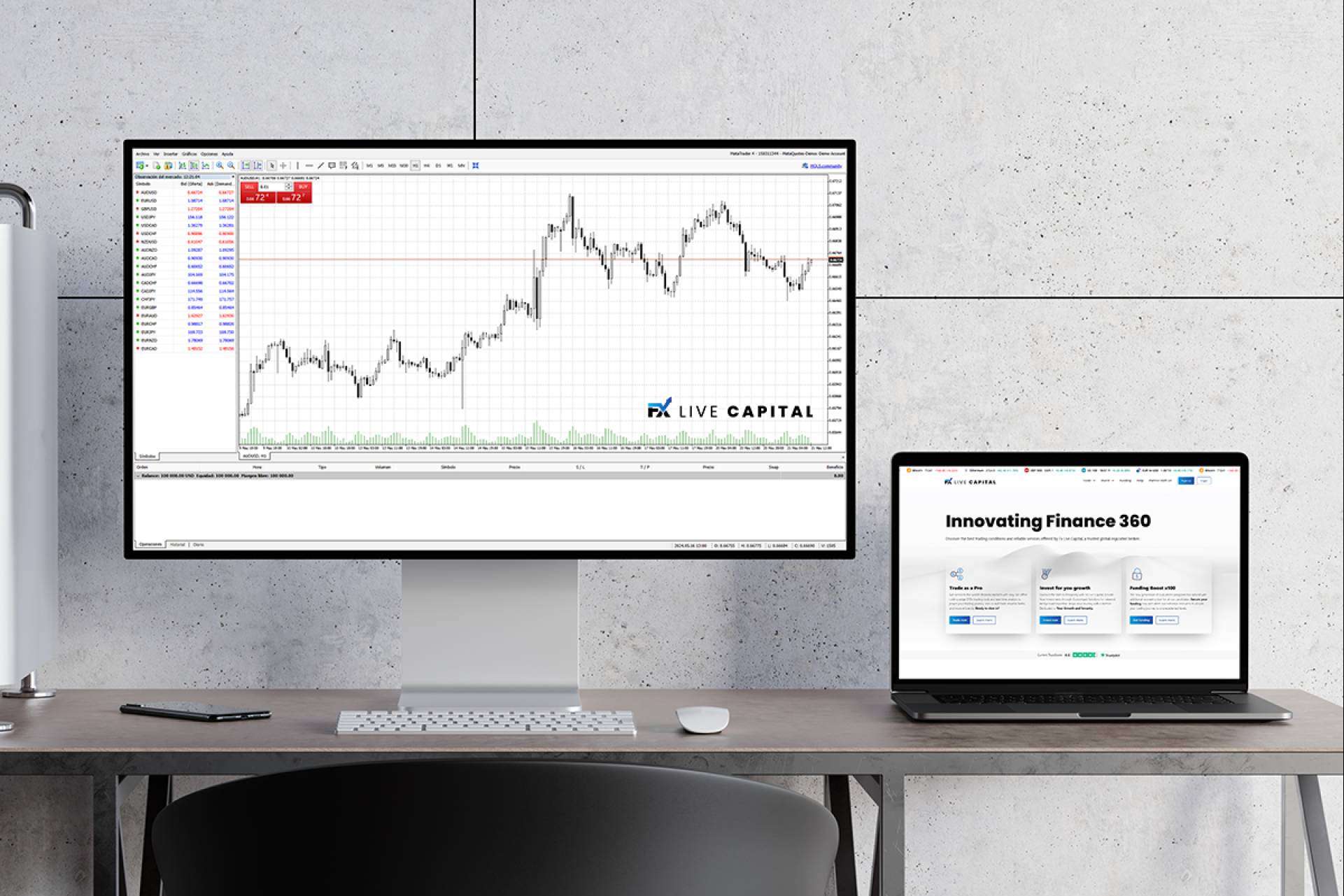 Copy trading con FX Live Capital, una estrategia innovadora en el brokerage